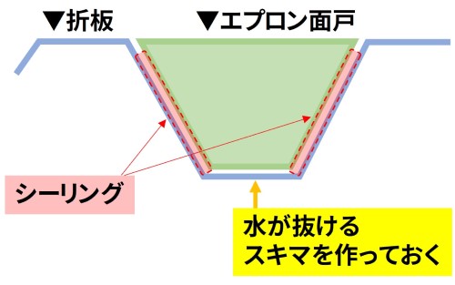 ストア エプロン面戸 cad