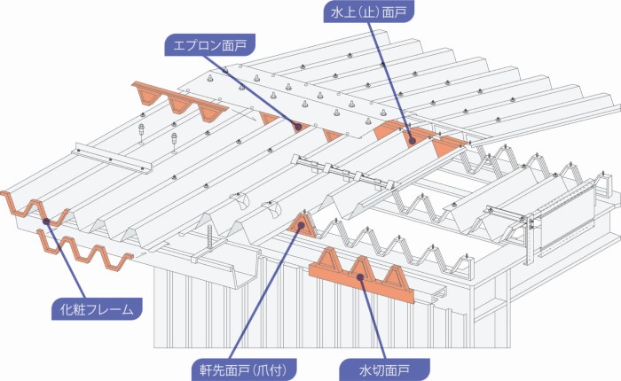 カゲで大活躍！】エプロン面戸の役割- 屋根リフォーム・雨漏り専門店 ３２６リフォーム｜株式会社実広板金